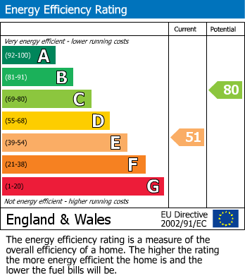 EPC Graph for 4 School Lane, TA5