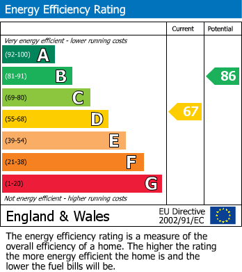 EPC Graph for 6 Priors Walk, TA1